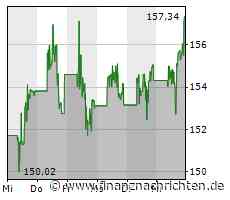 Salesforce reagiert auf Investoren: Marge soll überraschend deutlich steigen