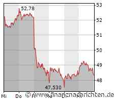 TUI tendiert weiter in Richtung Norden, positive Stimmen zur BASF-Aktie, die Commerzbank nimmt das 52-Wochen-Hoch ins Visier und bei Steinhoff geht es wieder rapide abwärts