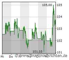 Aktien New York Schluss: Anleger meiden Aktien wegen hoher Zinsen