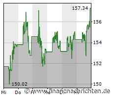 Salesforce übertrifft in 4Q die Erwartungen - Neuer Aktienrückkauf