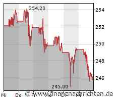 Starbucks, McDonalds, Monster, Celsius: Gut für die Aktionäre, aber schlecht für den Konsumenten?