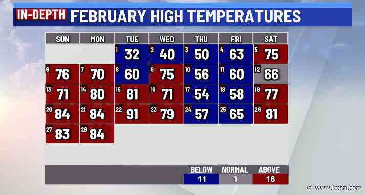 February started icy but ended unseasonably warm