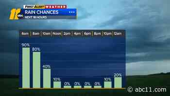 Rain returns, severe weather risk of downpours and damaging winds on Friday