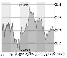 Deutsche Telekom: Mutter aller Kaufsignale