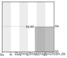 Weibo: Umsatz des chinesischen Twitter-Pendants bricht um 27 Prozent ein