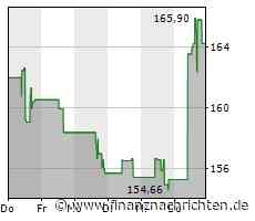Veeva Systems: Life-Science-Software-Plattform wächst zweistellig, Margen bleiben unter Druck