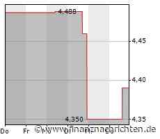Ethik-Ausschuss untersucht Vorwürfe gegen US-Abgeordneten Santos