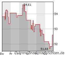 Nasdaq 100 legt leicht zu: Heute 74 Punkte mehr