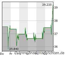 Kräftiger Kursanstieg bei Roblox!