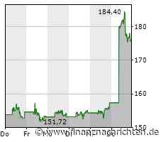 Aktien New York Schluss: Anleger verdrängen Zinssorgen und greifen zu
