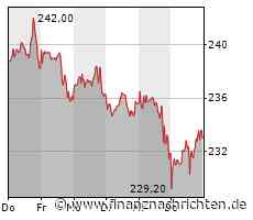 Grogu-Controller und Umhang: Das ist die Mandalorian-Xbox