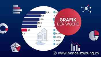 Nach wie vielen Arbeitsjahren die Traumwohnung winkt