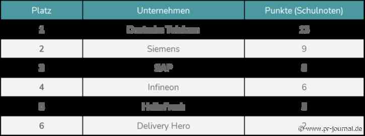 SEO-OnPage-Optimierung der DAX 40-Unternehmen – Teil 3