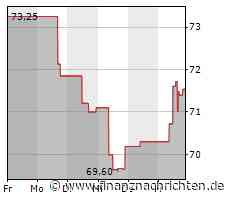 Sysco-Aktie mit Kursgewinnen