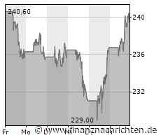 Microsoft 365: Wieso sich eine App bei allen Nutzern automatisch installiert