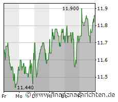 WDH/INDEX-MONITOR/Zeitenwende an der Börse: Rheinmetall kommt in den Dax