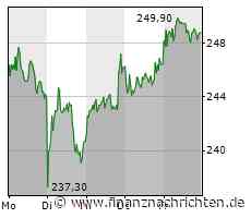 Index-Wechsel: Rheinmetall steigt in den DAX auf