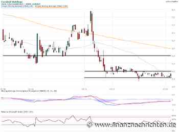 Curaleaf Holdings: Es bleibt zäh