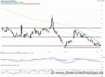 OrganiGram Holdings: Leidenszeit setzt sich fort
