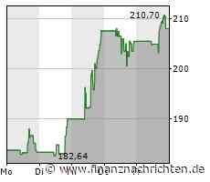Unter Strom! Das war mit Axon seit dem IPO für Anleger drin