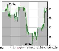 Amazon: Wieso gibt es eine Erstattung ohne Rücksendung der Bestellung?