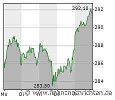 "Ein Dutzend wirklich gute Entscheidungen": Warren Buffett nennt seine besten Investments und verrät, bei welchen sich der Einstieg noch lohnt