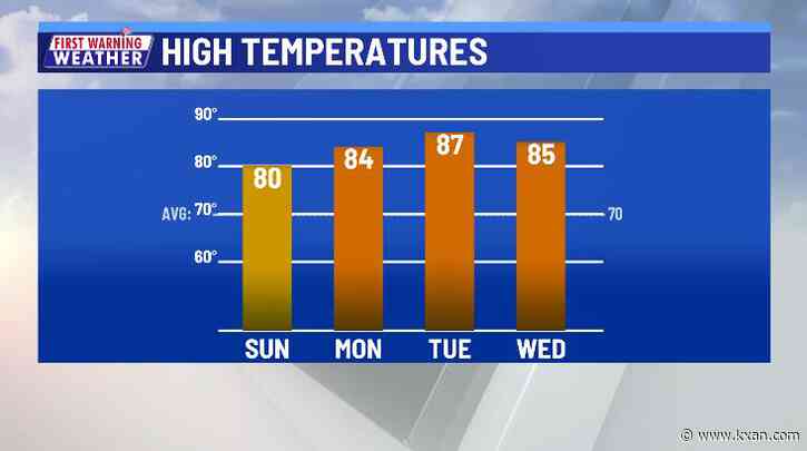 Patchy fog to give way to a warm Sunday