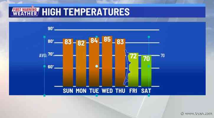 A beautiful Sunday starts a warm week