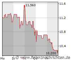 EQS-DD: SynBiotic SE: MARKTFLAGGE GmbH, Verleih von 20.000 Aktien im Rahmen einer Wertpapierleihe