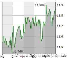 WDH/INDEX-MONITOR: Rheinmetall kommt in den Dax