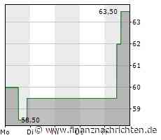 Verstappen gewinnt Formel-1-Saisonauftakt in Bahrain