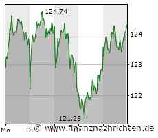 Britische Anti-Korruptionsbehörde verzichtet auf Airbus-Anzeige