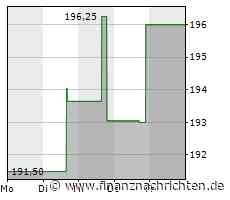 Diese drei Wasserstoff und Clean Energy Aktien sind laut Morningstar immer noch unterbewertet