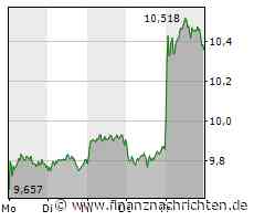 Volkswagen blickt hoffnungsvoll in die Zukunft, auch bei Mercedes-Benz herrscht gute Stimmung, die Lufthansa punktet ebenfalls mit guten Zahlen und Rheinmetall zieht es in die Ukraine