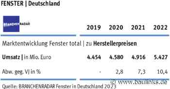 Fenstermarkt 2022 weiter gewachsen