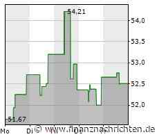 Bieterwettbewerb im TIM: Staatliche Bank und Macquarie kontern KKR