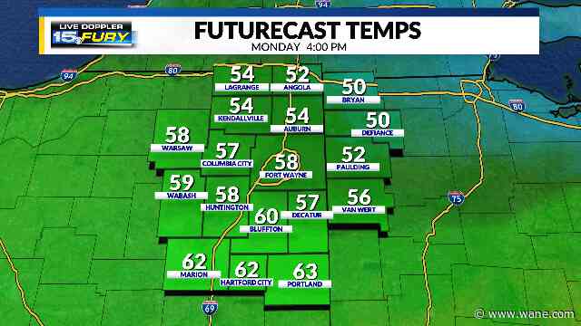 Cloudy with showers to begin the week