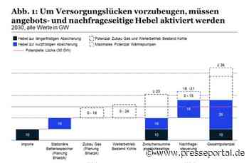 Energiewendeindex von McKinsey: Versorgungssicherheit unter Spannung