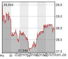 Kaum Impulse für die Pfizer-Aktie