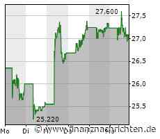 Tesla, VW und BYD - Tesla wird weiter abgehängt