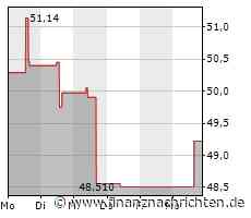 Verhaltene Kauflaune bei Campbell Soup-Aktie