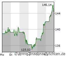 Kein iPhone, kein Problem? Russland bastelt an eigenem Android-Smartphone
