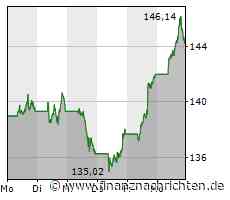 Plug Power weiter mit roten Zahlen, Neue Zuversicht bei Moderna, die Telekom bleibt auf dem Vormarsch und Apple setzt auf München