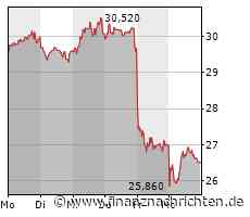 Grenke: IT-Leasing Anbieter verbrennt weiterhin liquide Mittel