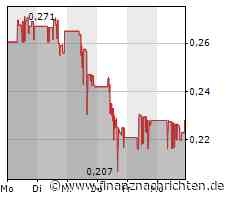 Modern Plant Based Foods unterzeichnet Absichtserklärung für die Übernahme von Northern Pacific Kaviar, "einer kosteneffizienten veganen Kaviar-Alternative"