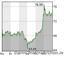 Shop-Apotheke Europe: CEO tritt kurz vor den Ergebnissen überraschend zurück