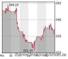 Schlussglocke Wall Street: Dow und Co reduzieren Gewinne - Warten auf Powell - Goldman Sachs ...