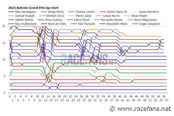 2023 Bahrain Grand Prix interactive data: lap charts, times and tyres | 2023 Bahrain Grand Prix