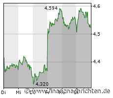 Der Anteilsschein von Nokia läuft schlechter: Große Kursverluste!