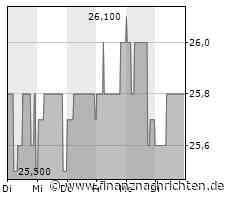 EQS-Adhoc: GESCO SE veröffentlicht vorläufige Zahlen 2022